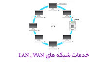 خدمات شبکه lan و wan
